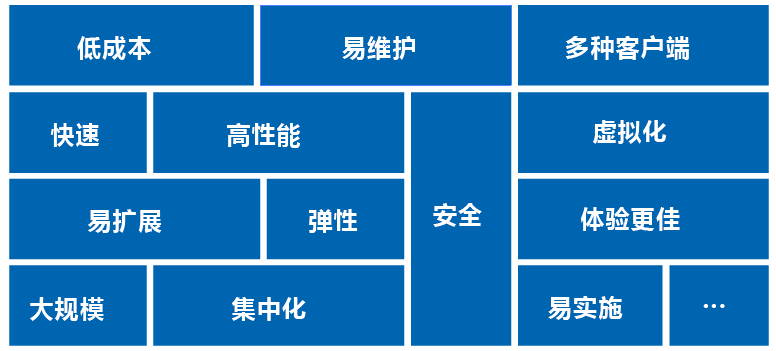 商网云政务 电子政务优势 政务云服务