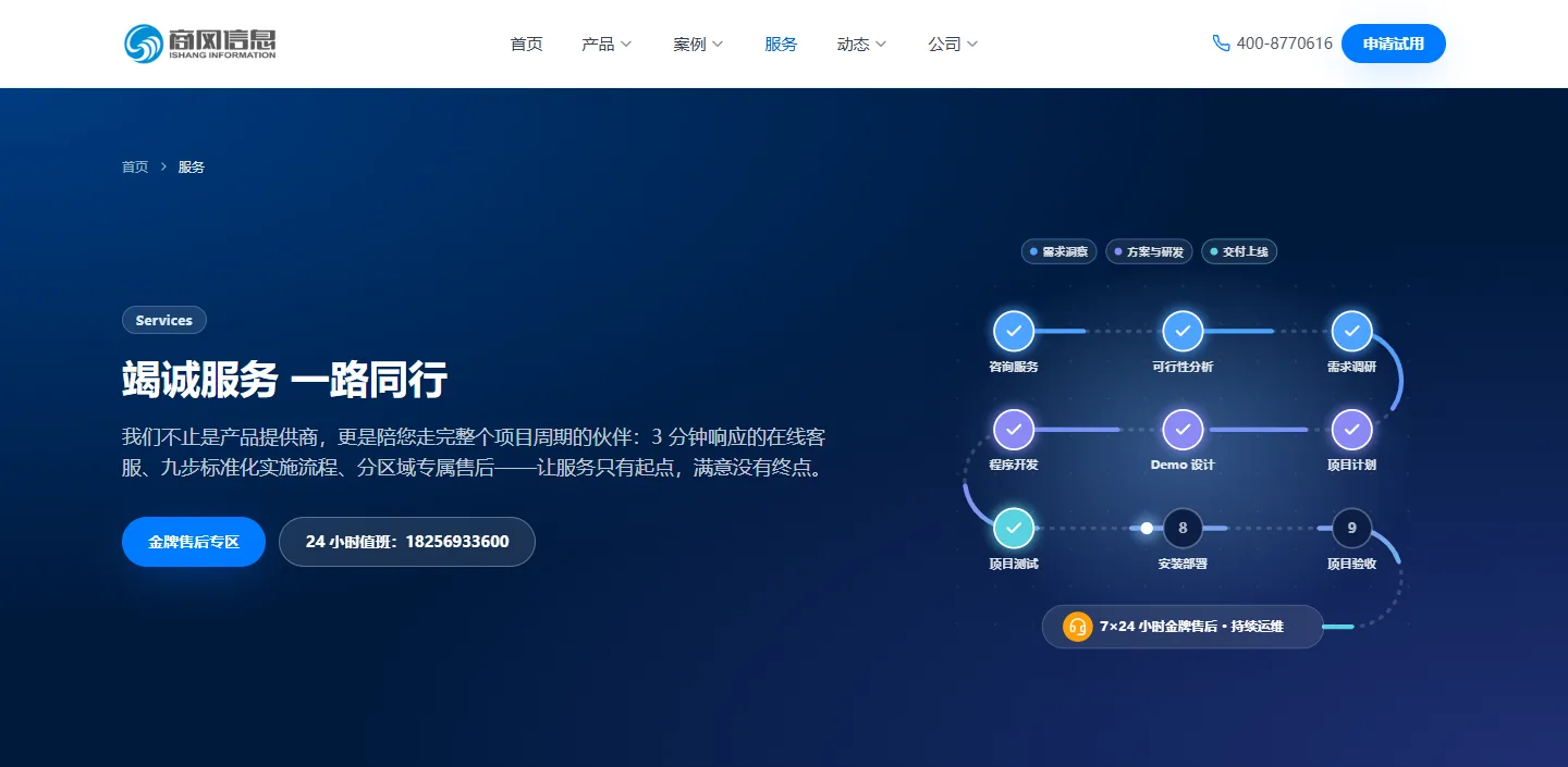 服务页九步流程动画